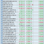 small cap allemandes screener