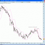 Trades et stop loss sur Soitec