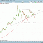 Un triangle sur l'or