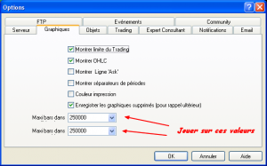 options MT4 bougies par graphique