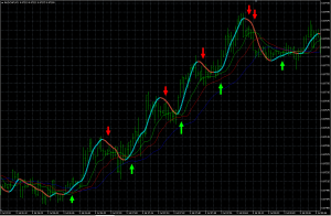 systeme trading scalping - exemple 3