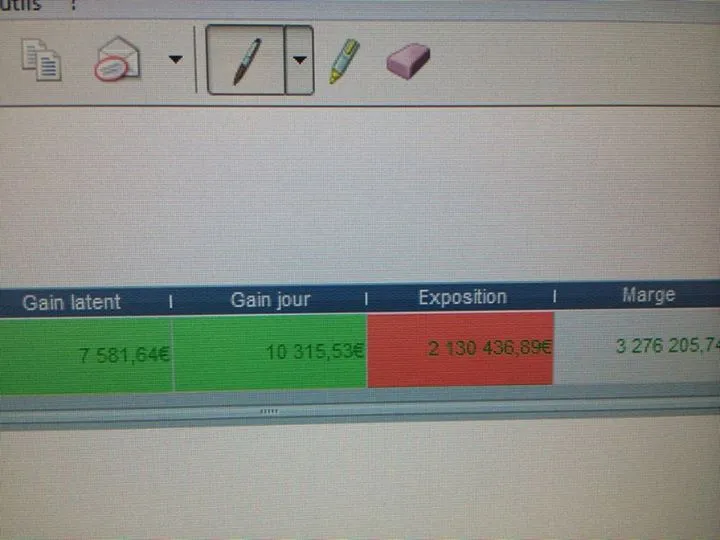day trading 10000 euros de gains