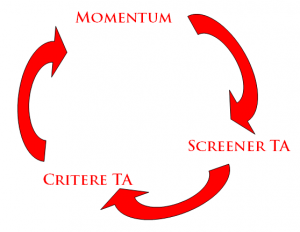 momentum critere TA