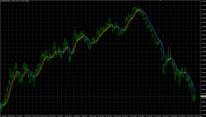 GBPUSD daily Forex trading facile