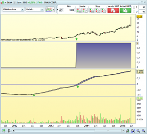 trading de news