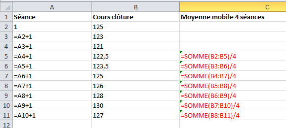 calcul moyenne mobile simple formules