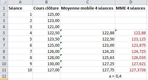 moyenne mobile exponnentielle