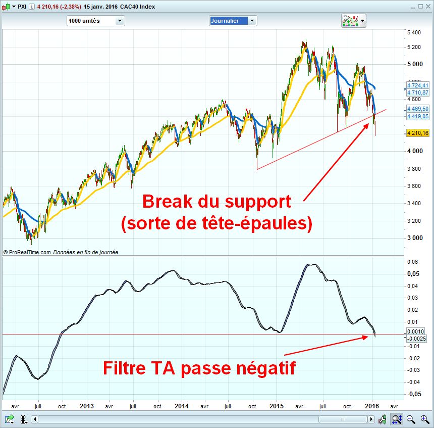 cac40 en daily et cfd