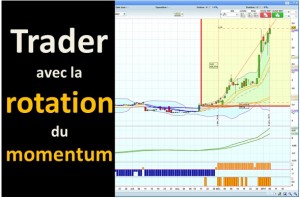 video trader rotation du momentum