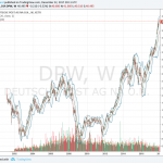 DPW Deutsche Post en bourse