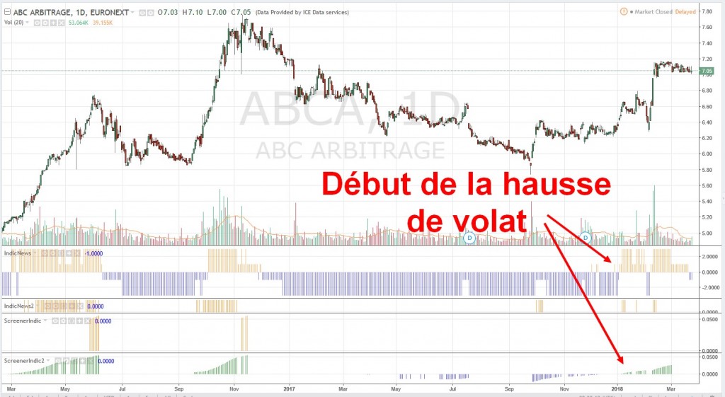 ABC-Arbitrage-hausse-volatilite