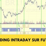 trading intraday futures