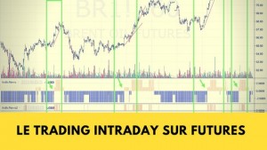 trading intraday futures