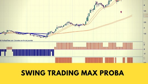 Swing Trading Max Proba sur fond de Momentum [vidéo]