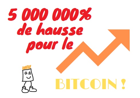 bitcoin-5m