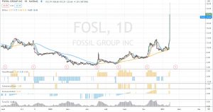 Fossil EOD