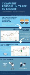 Infographie : réussir un trade