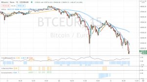correction du bitcoin UT 15m