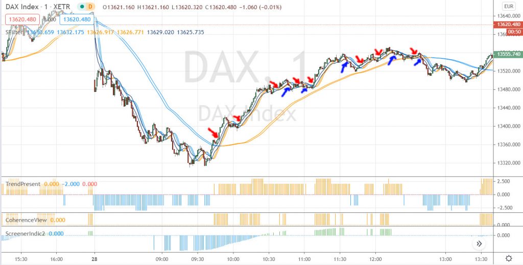 Trading intraday sur le DAX
