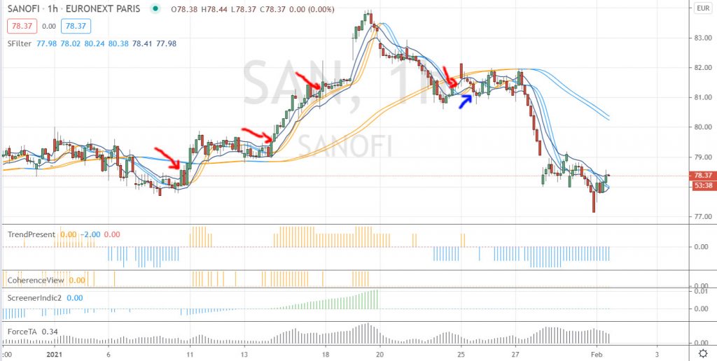 Trading sur Sanofi