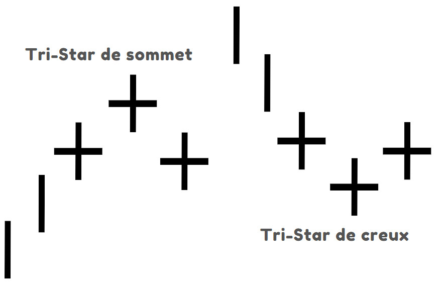 Tri Star