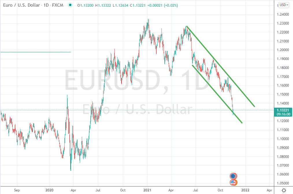 Graphique EUR/USD en tendance baissière