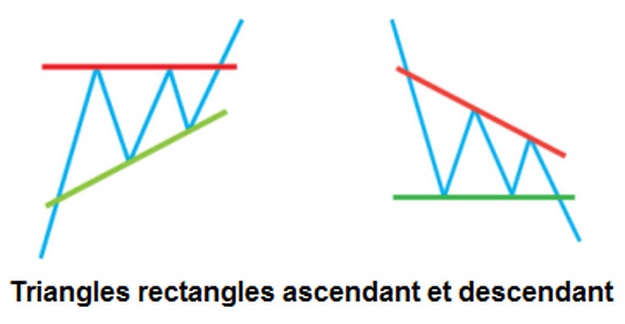tutoriel complet analyse technique triangle ascendant