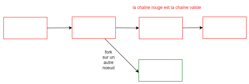 Sujet Grand Oral Maths Deja Fait