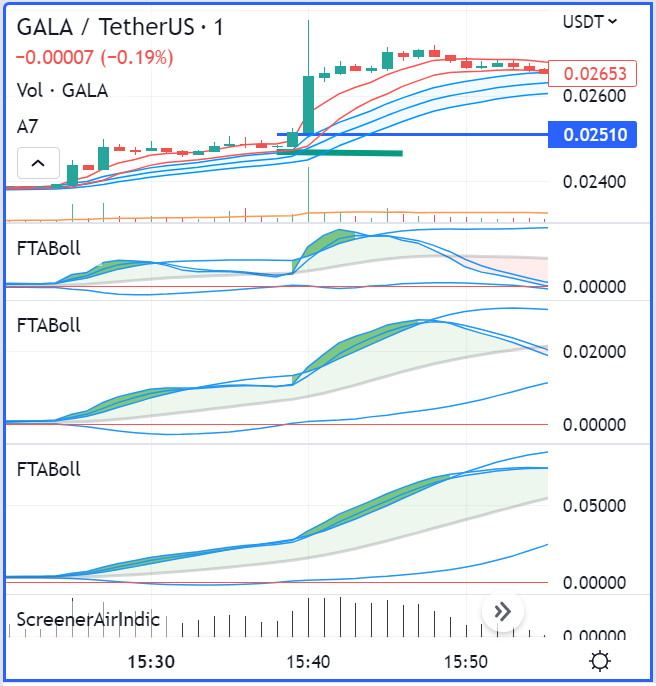 GALA swing trading départ 1m