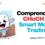Comprendre le CHoCH Change of Character en Smart Money Trading