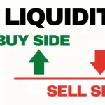 buy side liquidity et sell side liquidity