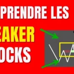 Comprendre les breakers blocks