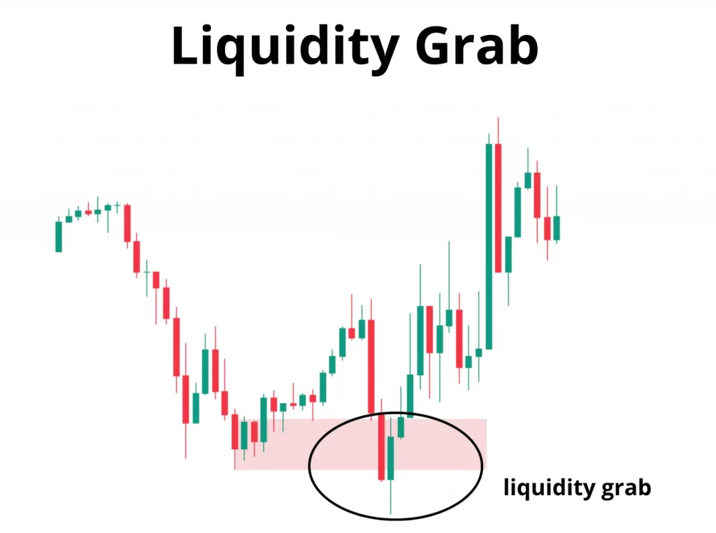 liquidity grab