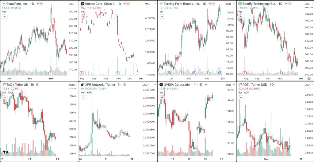 Alertes pour surveiller plusieurs actions en même temps