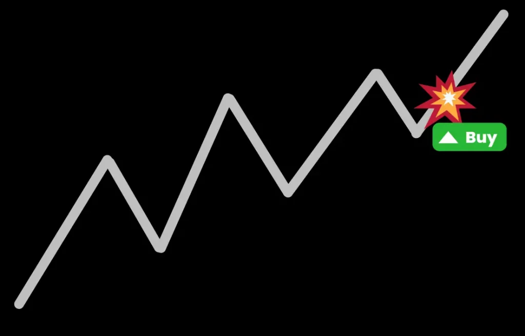 achat sur rebond dans une tendance