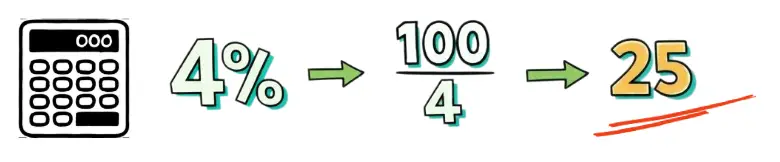 regle des 4 pourcent FIRE