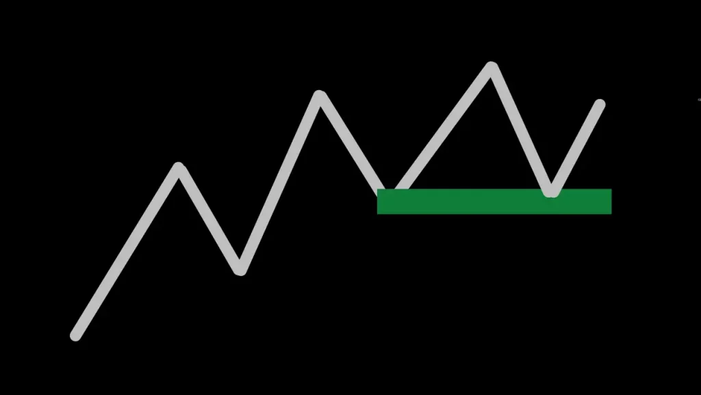 stratégie order block