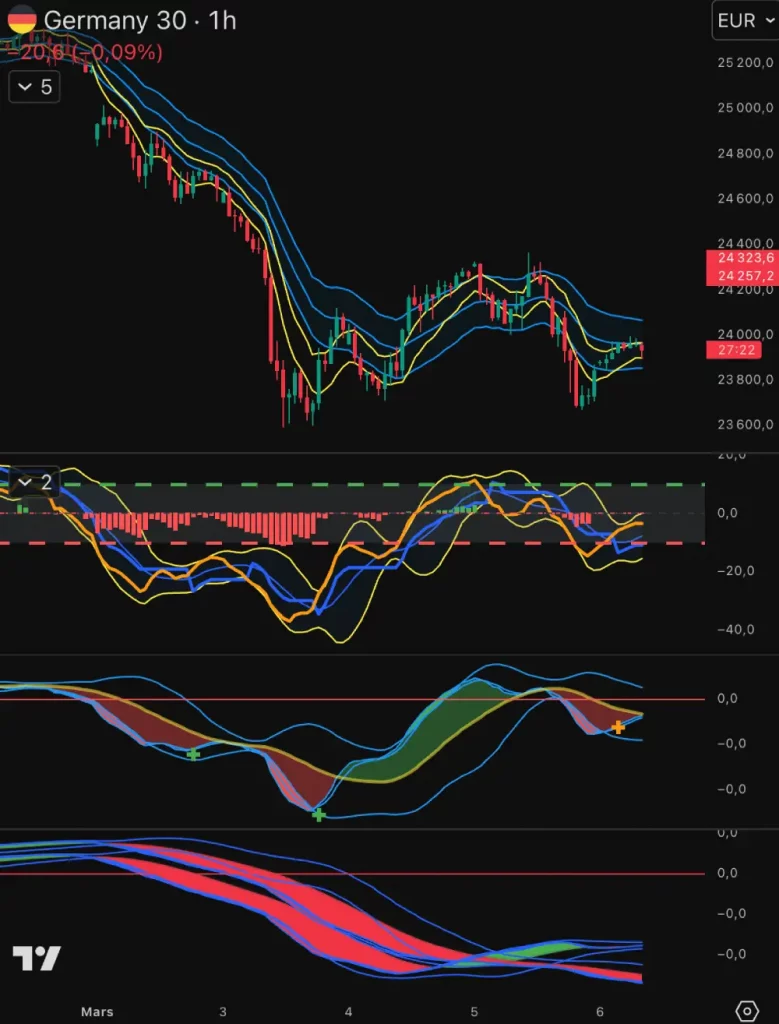 après bottom TF supérieure