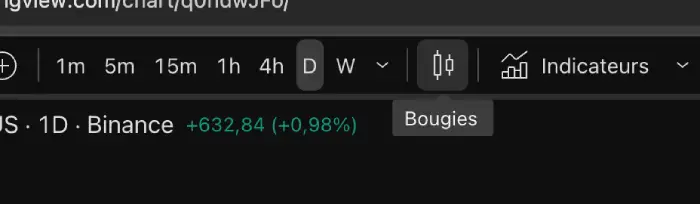 Menu tradingview bougies et tpo