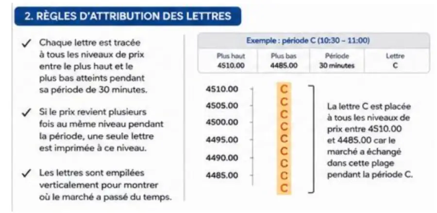 règles du TPO