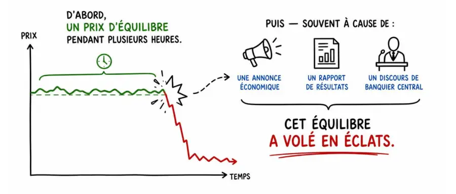 séance en profil B