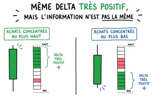 Où se situe le volume dans la bougie ?