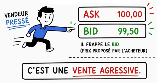 Vente agressive