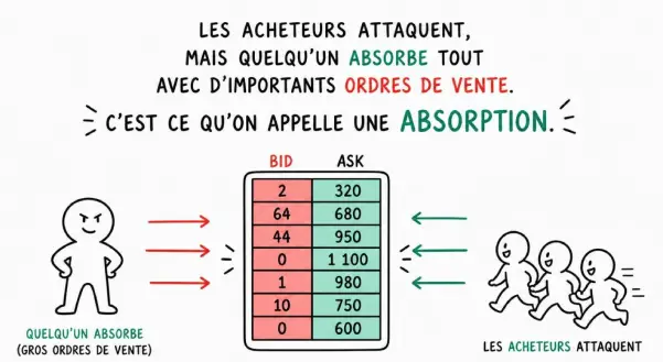 absorption et footprint