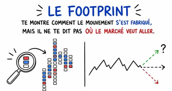 Le footprint ne dit pas où va le marché