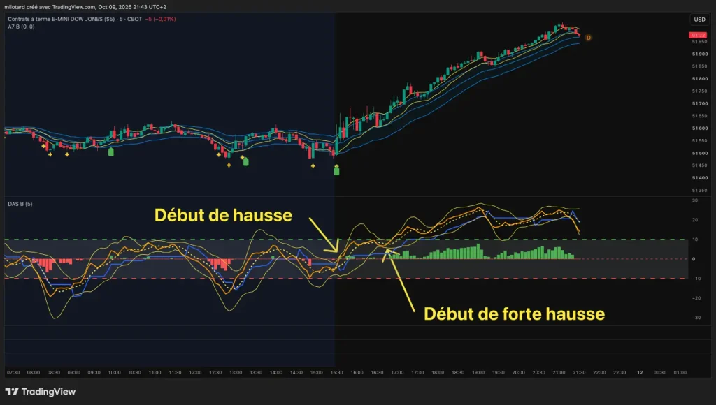 Intraday future